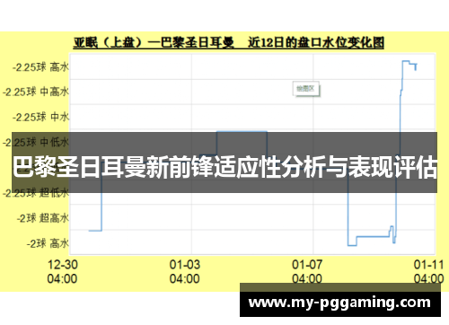巴黎圣日耳曼新前锋适应性分析与表现评估