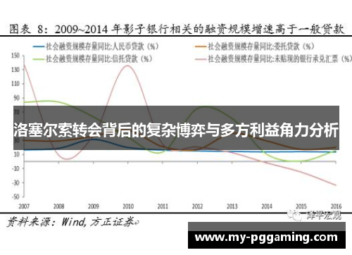 洛塞尔索转会背后的复杂博弈与多方利益角力分析
