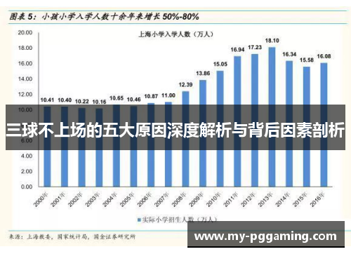 三球不上场的五大原因深度解析与背后因素剖析