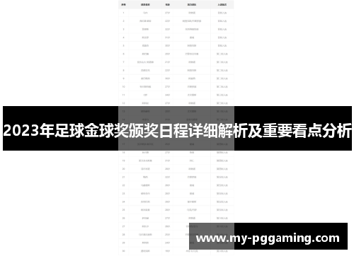 2023年足球金球奖颁奖日程详细解析及重要看点分析