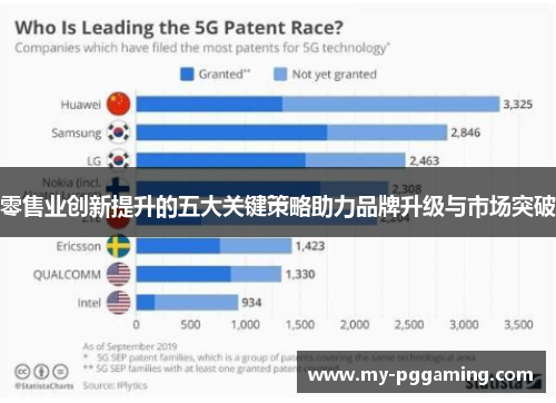 零售业创新提升的五大关键策略助力品牌升级与市场突破